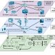 Hierarchical view of energy delivery systems
