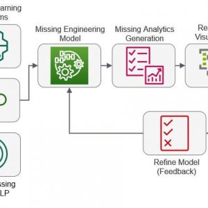 High-level mission engineering model for system-of-systems operational impact assessment