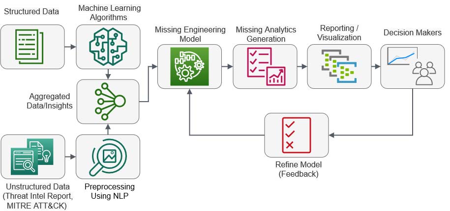 High-level mission engineering model for system-of-systems operational impact assessment