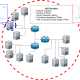 Blockchain Ns3